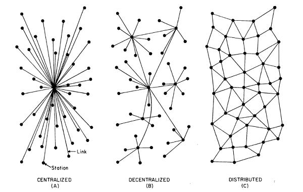 topologie sieci